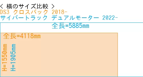 #DS3 クロスバック 2018- + サイバートラック デュアルモーター 2022-